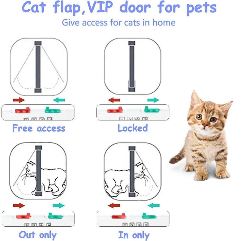 Cat Door, (Outer Size 7.5